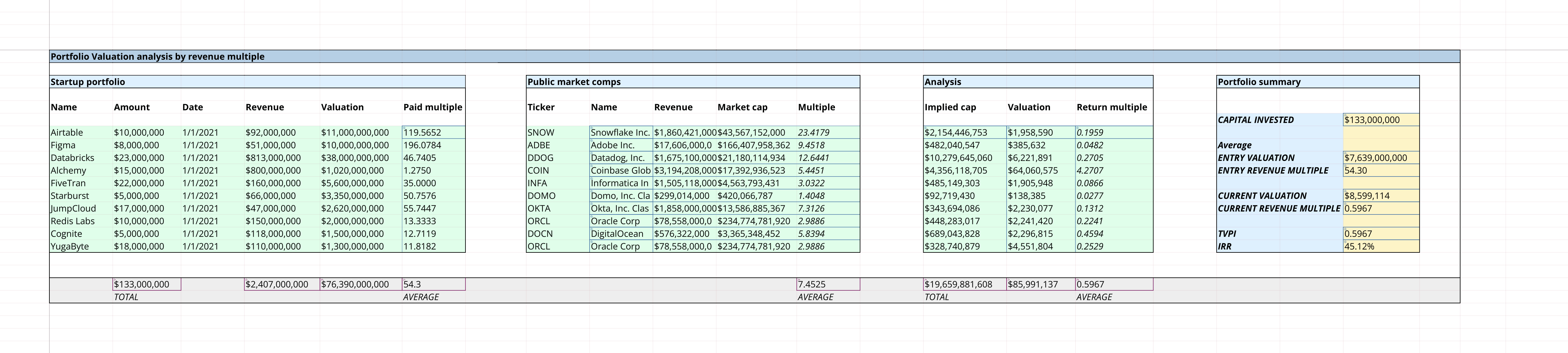 Screenshot of a Quadratic sheet with rows and columns of data.